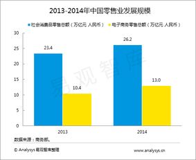 易观大数据分析 赋能行业互联网发展的核心引擎