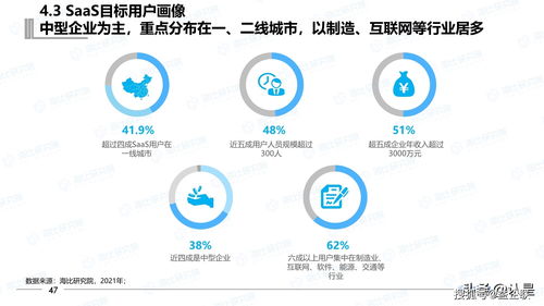 2021年中国SaaS市场研究报告 技术服务驱动行业新格局