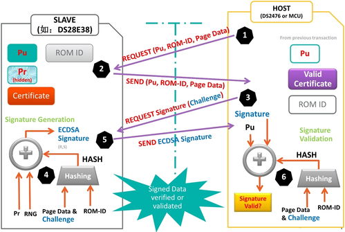 无惧可穿戴数据泄露，安全芯片守护您的健康与隐私